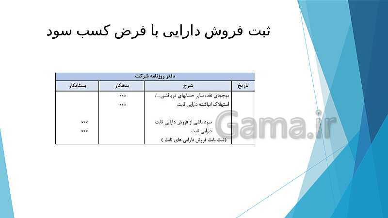 پاورپوینت آموزشی کمک متصدی تنظیمات اسناد مالی یازدهم هنرستان | فصل 7: دارایی‌های ثابت- پیش نمایش