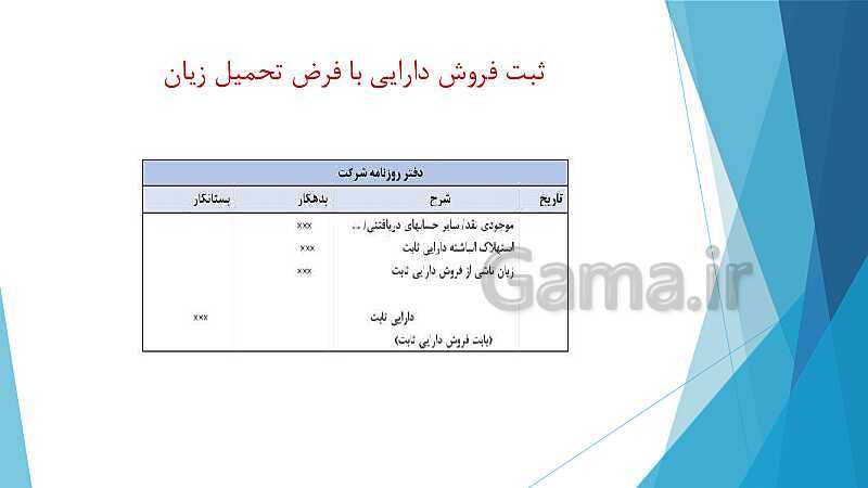 پاورپوینت آموزشی کمک متصدی تنظیمات اسناد مالی یازدهم هنرستان | فصل 7: دارایی‌های ثابت- پیش نمایش