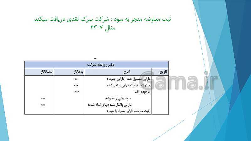 پاورپوینت آموزشی کمک متصدی تنظیمات اسناد مالی یازدهم هنرستان | فصل 7: دارایی‌های ثابت- پیش نمایش