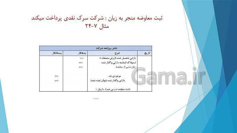 پاورپوینت آموزشی کمک متصدی تنظیمات اسناد مالی یازدهم هنرستان | فصل 7: دارایی‌های ثابت- پیش نمایش