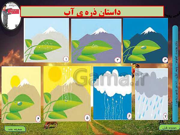 پاورپوینت آموزش علوم تجربی اول دبستان | درس 6: زمین خانه‌ی پر آب ما- پیش نمایش