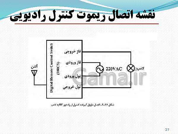 پاورپوینت نصب و سرویس دستگاه‌های الکترونیکی خانگی دوازدهم الکترونیک | پودمان 2: نصب و راه اندازی سامانه‌های هوشمند کنترل ساختمان- پیش نمایش