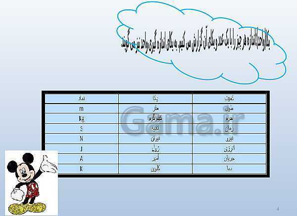 پاورپوینت تدریس علوم تجربی هفتم | فصل 2: اندازه گیری در علوم و ابزارهای آن- پیش نمایش