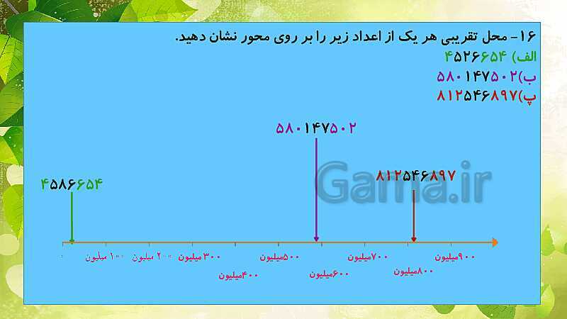 پاورپوینت حل نمونه سوال ریاضی ششم دبستان | فصل 1: عدد و الگوهای عددی- پیش نمایش