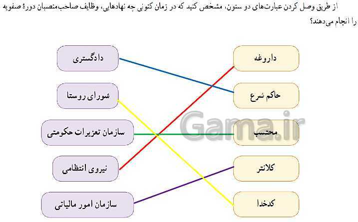 پاورپوینت آموزشی مطالعات اجتماعی نهم | درس 9: ایرانی متحد و یکپارچه- پیش نمایش