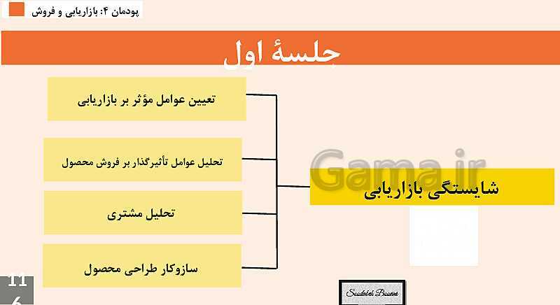 پاورپوینت کارگاه نوآوری و کارآفرینی یازدهم هنرستان | پودمان 4: بازاریابی و فروش (جلسه اول)- پیش نمایش