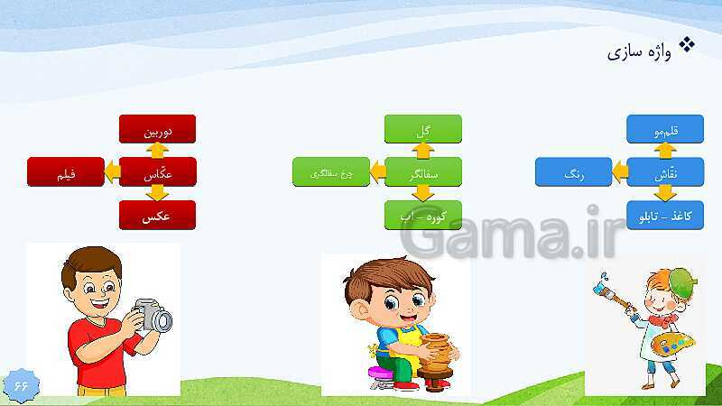 پاورپوینت تدریس فارسی دوم دبستان | درس 10: هنرمند- پیش نمایش