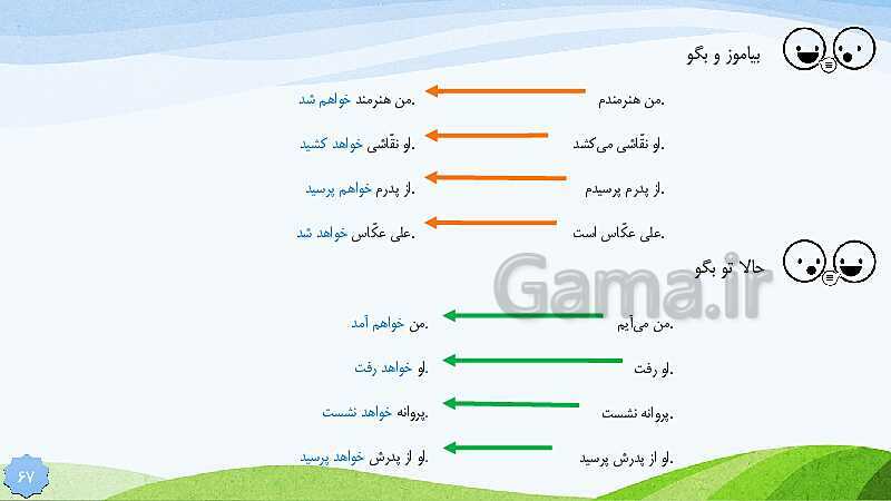 پاورپوینت تدریس فارسی دوم دبستان | درس 10: هنرمند- پیش نمایش