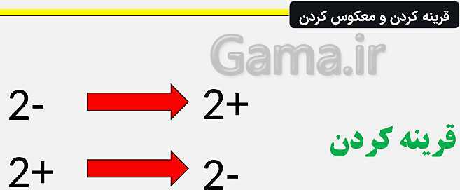 پاورپوینت مفاهیم و موضوعات پایه ای ریاضیات- پیش نمایش