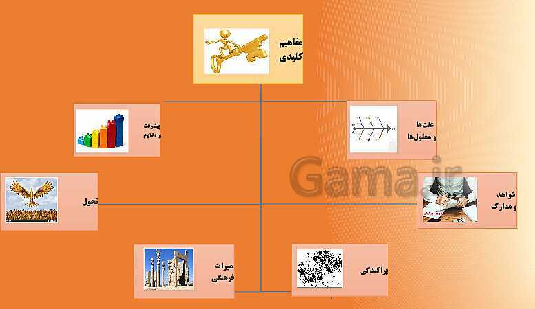 پاورپوینت تحلیل محتوای مطالعات اجتماعی ششم دبستان | فصل 6: سفری به اصفهان- پیش نمایش