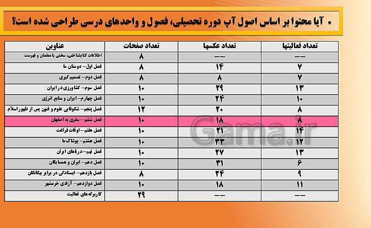 پاورپوینت تحلیل محتوای مطالعات اجتماعی ششم دبستان | فصل 6: سفری به اصفهان- پیش نمایش