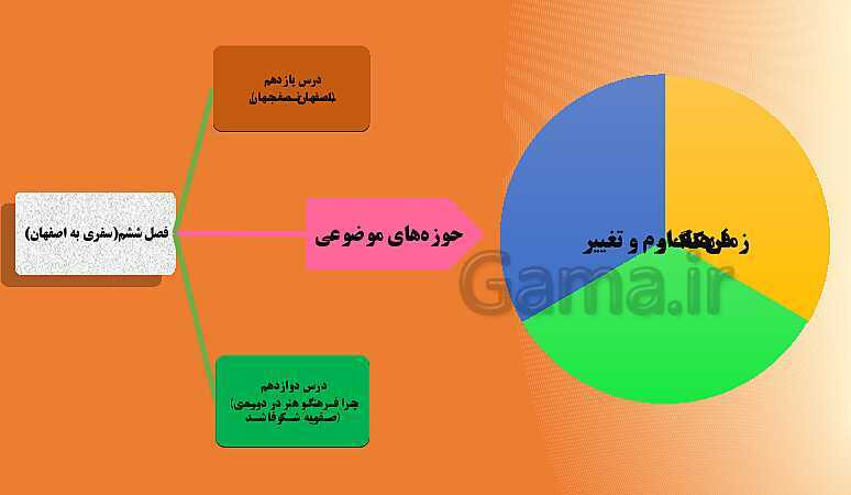 پاورپوینت تحلیل محتوای مطالعات اجتماعی ششم دبستان | فصل 6: سفری به اصفهان- پیش نمایش