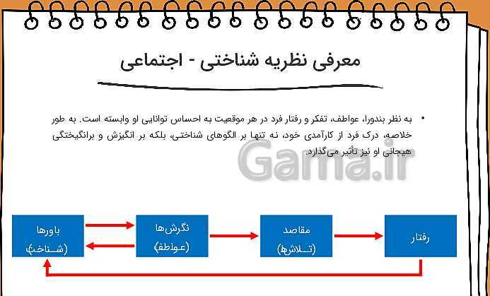 پاورپوینت کنفرانس نظریه شناختی – اجتماعی و کاربرد های آن در آموزش و یادگیری  - پیش نمایش