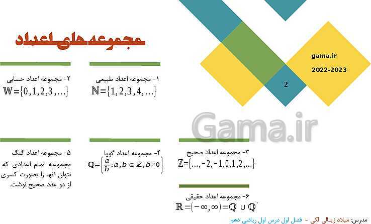 پاورپوینت تدریس فصل اول ریاضی (1) دهم | درس 1: مجموعه‌های متناهی و نامتناهی- پیش نمایش