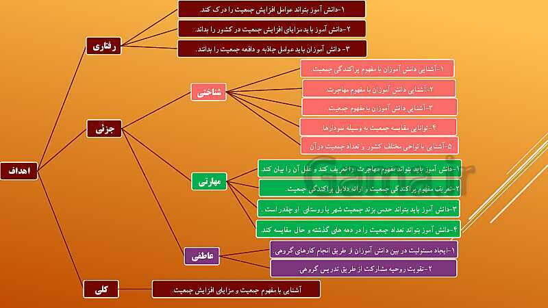 پاورپوینت تحلیل محتوای مطالعات اجتماعی پنجم دبستان | درس 5: جمعیت ایران- پیش نمایش