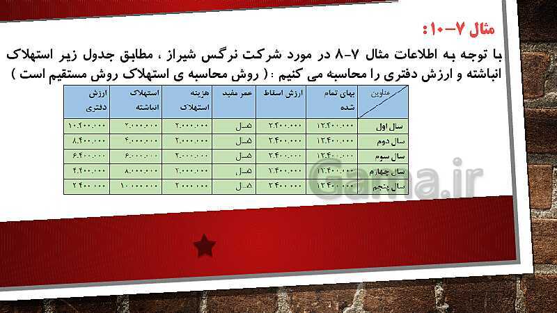 پاورپوینت درس کمک متصدی امور مالی یازدهم کاردانش | فصل 7: انجام عملیات مربوط به دارایی‌های ثابت- پیش نمایش