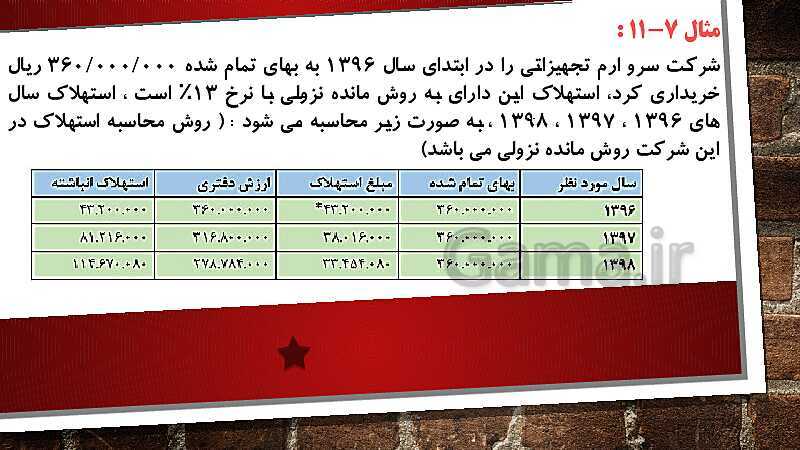 پاورپوینت درس کمک متصدی امور مالی یازدهم کاردانش | فصل 7: انجام عملیات مربوط به دارایی‌های ثابت- پیش نمایش