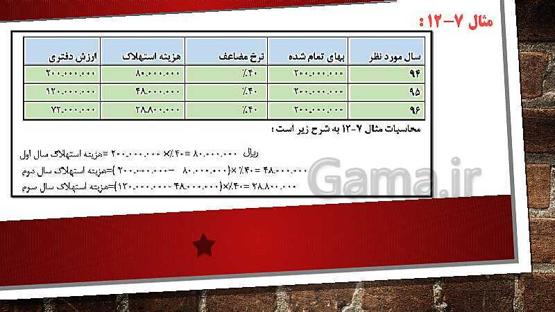 پاورپوینت درس کمک متصدی امور مالی یازدهم کاردانش | فصل 7: انجام عملیات مربوط به دارایی‌های ثابت- پیش نمایش