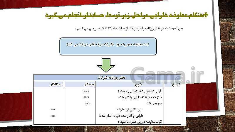 پاورپوینت درس کمک متصدی امور مالی یازدهم کاردانش | فصل 7: انجام عملیات مربوط به دارایی‌های ثابت- پیش نمایش