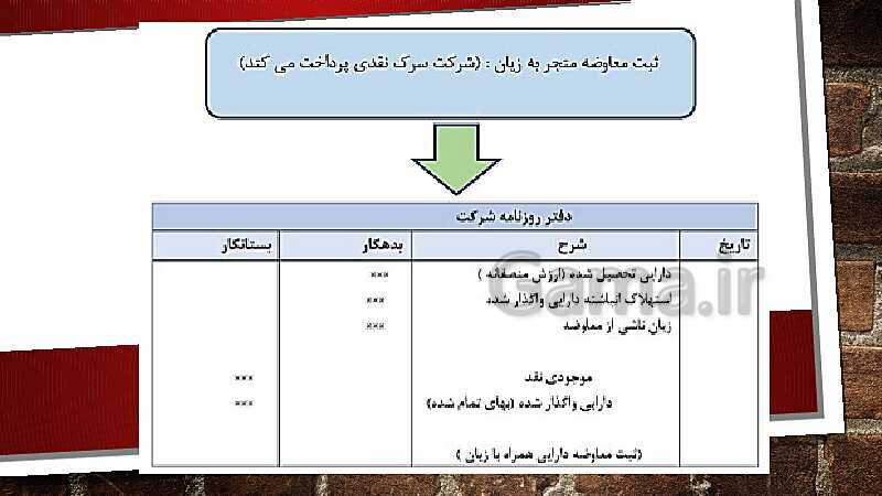 پاورپوینت درس کمک متصدی امور مالی یازدهم کاردانش | فصل 7: انجام عملیات مربوط به دارایی‌های ثابت- پیش نمایش