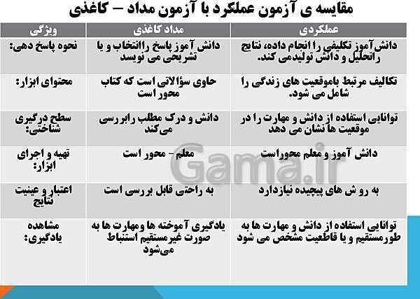 پاورپوینت آشنایی با آزمون عملکردی- پیش نمایش