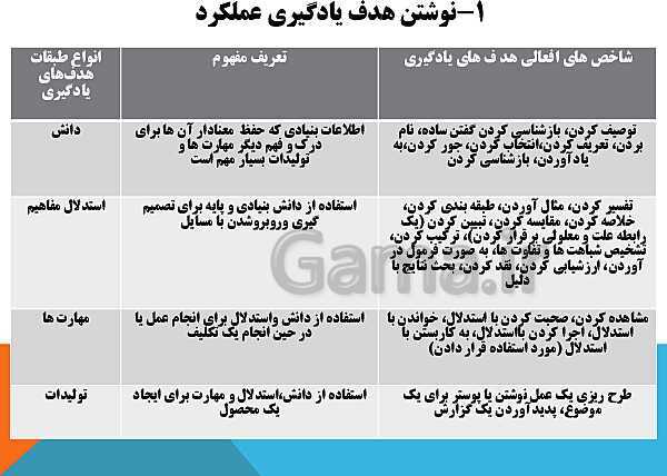 پاورپوینت آشنایی با آزمون عملکردی- پیش نمایش