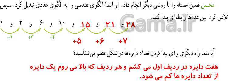 پاورپوینت کتاب محور آموزش ریاضی چهارم دبستان | فصل 1: اعداد و الگوها- پیش نمایش