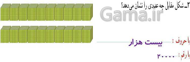 پاورپوینت کتاب محور آموزش ریاضی چهارم دبستان | فصل 1: اعداد و الگوها- پیش نمایش