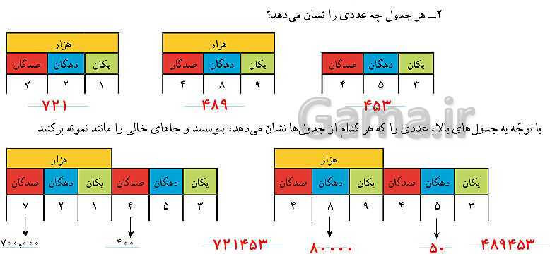 پاورپوینت کتاب محور آموزش ریاضی چهارم دبستان | فصل 1: اعداد و الگوها- پیش نمایش