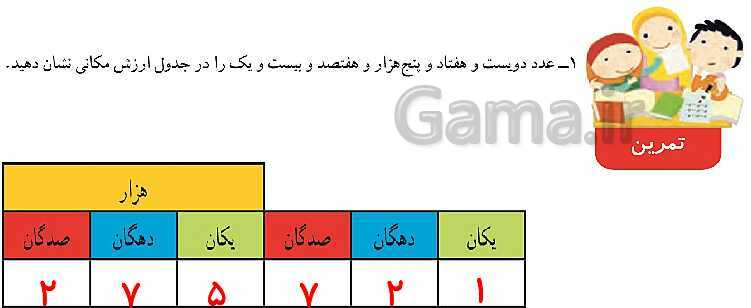 پاورپوینت کتاب محور آموزش ریاضی چهارم دبستان | فصل 1: اعداد و الگوها- پیش نمایش