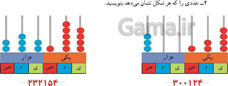 پاورپوینت کتاب محور آموزش ریاضی چهارم دبستان | فصل 1: اعداد و الگوها- پیش نمایش