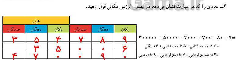 پاورپوینت کتاب محور آموزش ریاضی چهارم دبستان | فصل 1: اعداد و الگوها- پیش نمایش