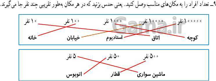 پاورپوینت کتاب محور آموزش ریاضی چهارم دبستان | فصل 1: اعداد و الگوها- پیش نمایش