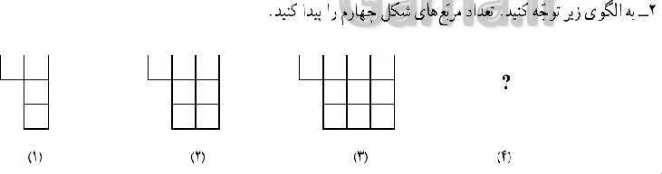 پاورپوینت کتاب محور آموزش ریاضی چهارم دبستان | فصل 1: اعداد و الگوها- پیش نمایش