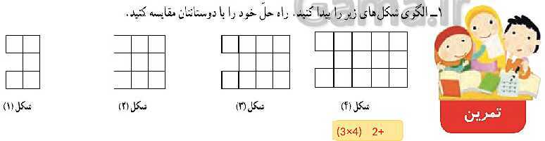 پاورپوینت کتاب محور آموزش ریاضی چهارم دبستان | فصل 1: اعداد و الگوها- پیش نمایش