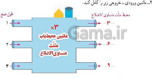 پاورپوینت کتاب محور آموزش ریاضی چهارم دبستان | فصل 1: اعداد و الگوها- پیش نمایش