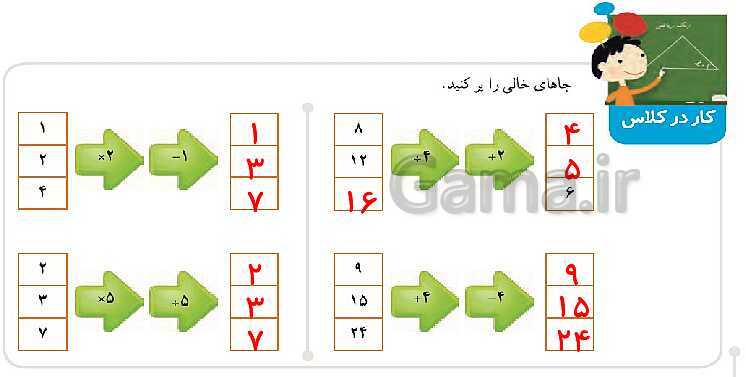 پاورپوینت کتاب محور آموزش ریاضی چهارم دبستان | فصل 1: اعداد و الگوها- پیش نمایش