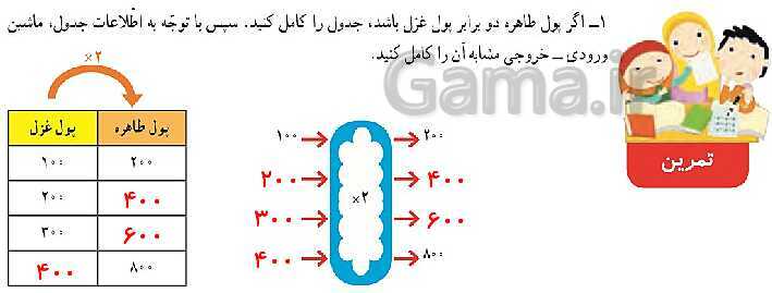 پاورپوینت کتاب محور آموزش ریاضی چهارم دبستان | فصل 1: اعداد و الگوها- پیش نمایش