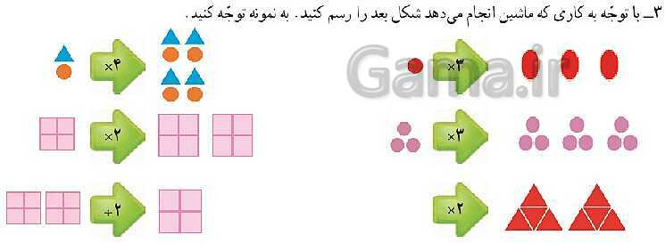 پاورپوینت کتاب محور آموزش ریاضی چهارم دبستان | فصل 1: اعداد و الگوها- پیش نمایش