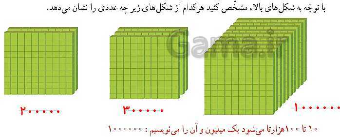 پاورپوینت کتاب محور آموزش ریاضی چهارم دبستان | فصل 1: اعداد و الگوها- پیش نمایش