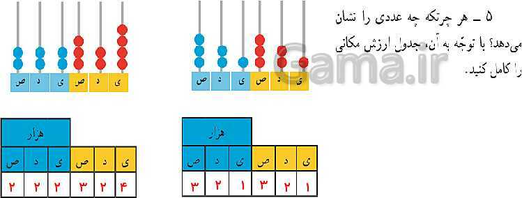 پاورپوینت کتاب محور آموزش ریاضی چهارم دبستان | فصل 1: اعداد و الگوها- پیش نمایش