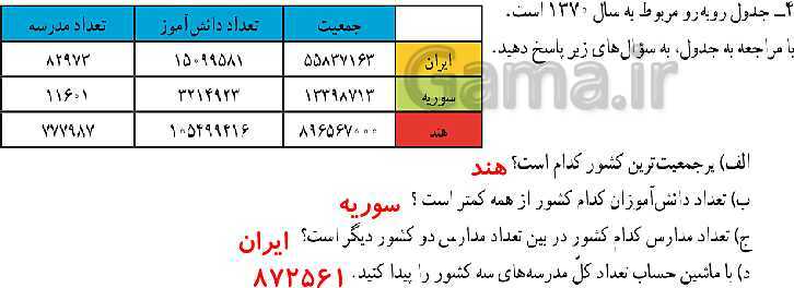 پاورپوینت کتاب محور آموزش ریاضی چهارم دبستان | فصل 1: اعداد و الگوها- پیش نمایش