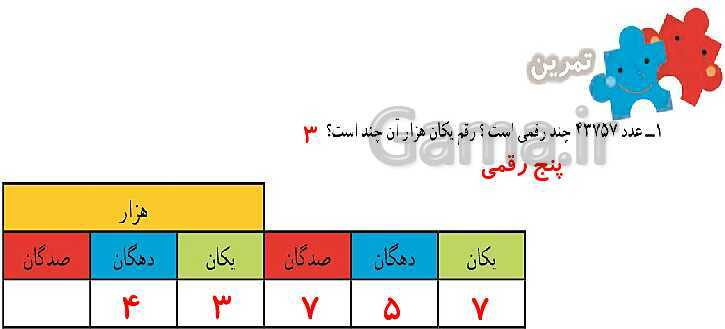 پاورپوینت کتاب محور آموزش ریاضی چهارم دبستان | فصل 1: اعداد و الگوها- پیش نمایش