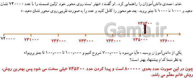 پاورپوینت کتاب محور آموزش ریاضی چهارم دبستان | فصل 1: اعداد و الگوها- پیش نمایش