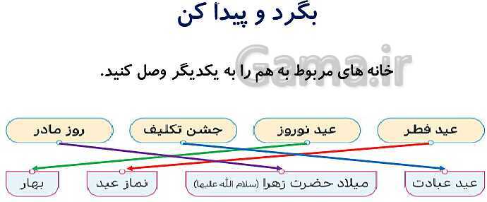 پاورپوینت هدیه‌های آسمانی سوم دبستان | درس 11: عید مسلمانان- پیش نمایش