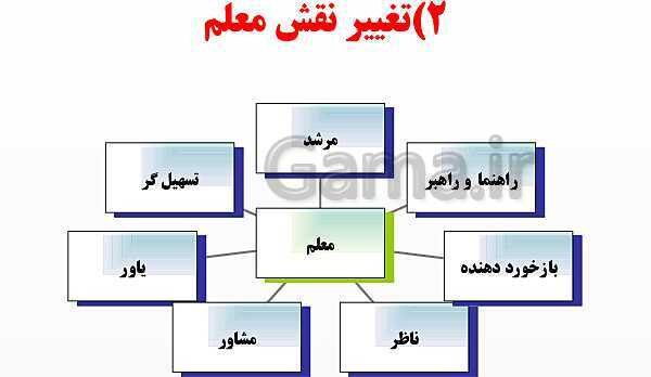 پاورپوینت آموزش ارزشیابی کیفی - توصیفی- پیش نمایش