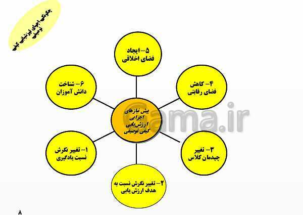 پاورپوینت آموزش ارزشیابی کیفی - توصیفی- پیش نمایش