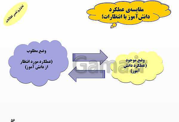 پاورپوینت آموزش ارزشیابی کیفی - توصیفی- پیش نمایش