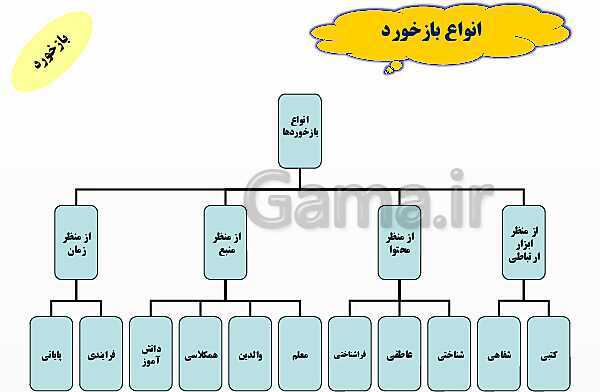 پاورپوینت آموزش ارزشیابی کیفی - توصیفی- پیش نمایش