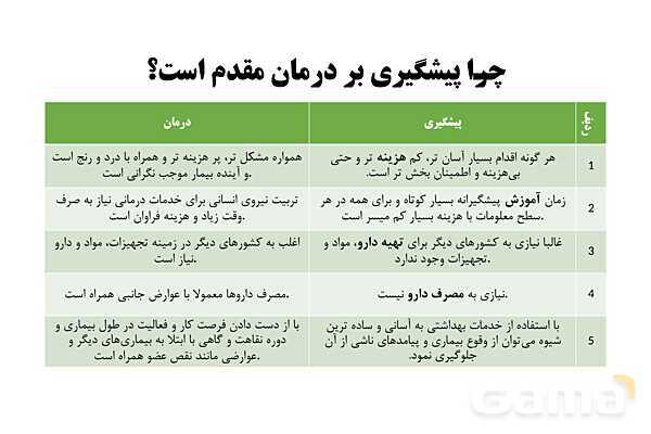 پاورپوینت سلامت و بهداشت دوازدهم دوره دوم متوسطه | درس 1: سلامت چیست؟- پیش نمایش
